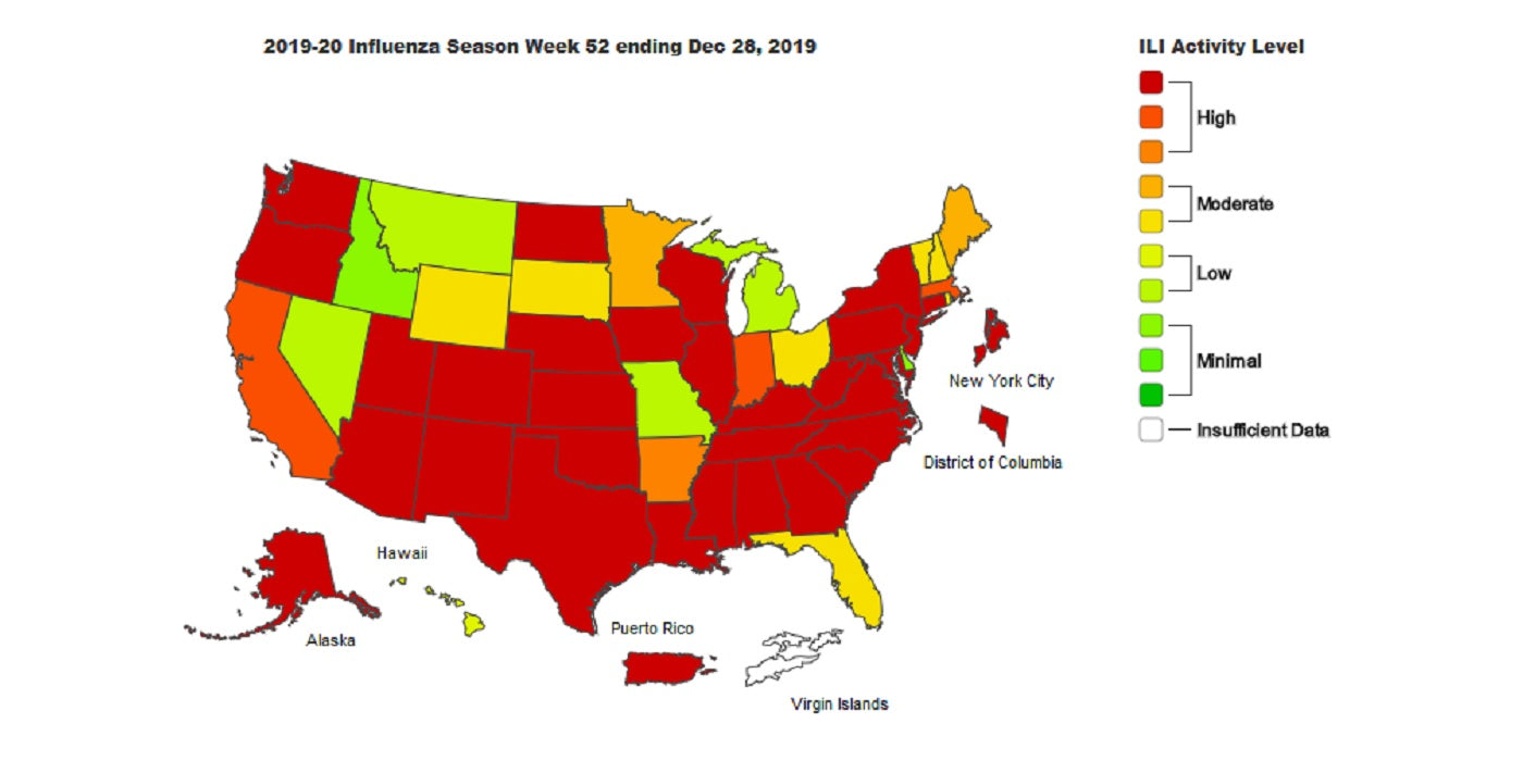 Influenza Update January 2020